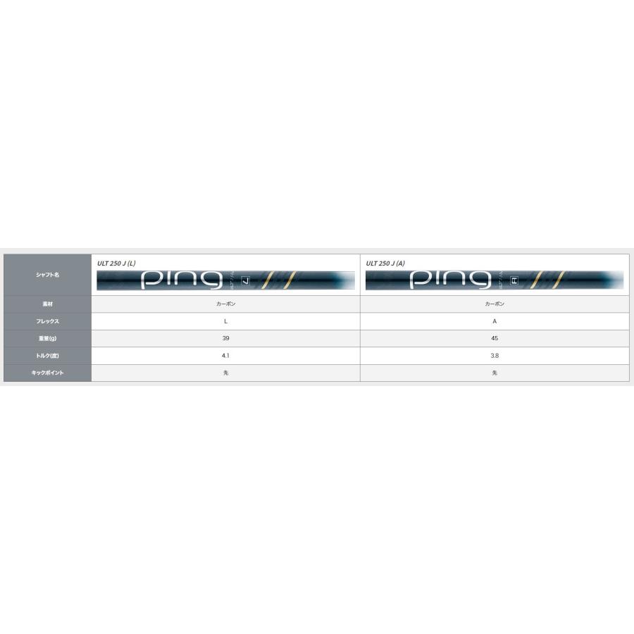PING（ピン） ピンゴルフ GLE3 レディース アイアン5本(7,8,9,W,S