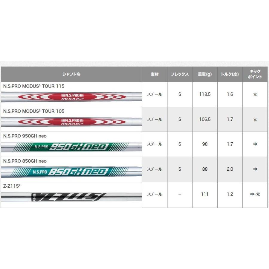 PING（ピン） PING PING GLIDE4.0 グライド4.0 ウェッジ EYE2