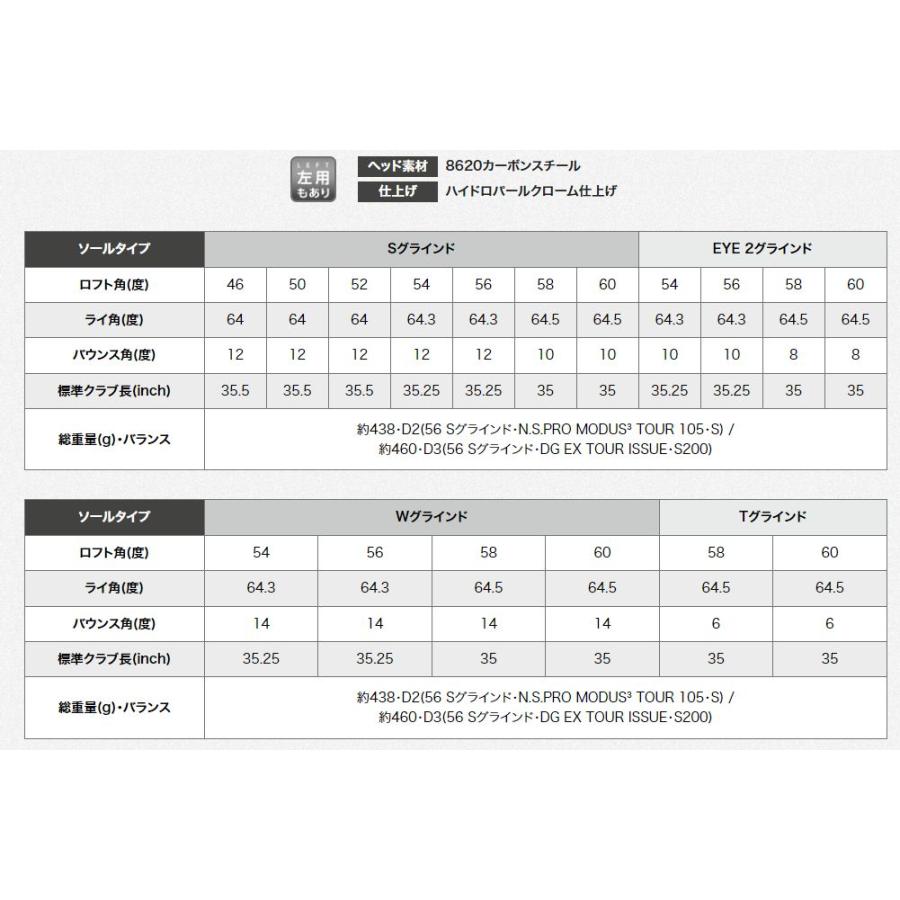 PING（ピン） PING PING GLIDE4.0 グライド4.0 ウェッジ Wグライド 右