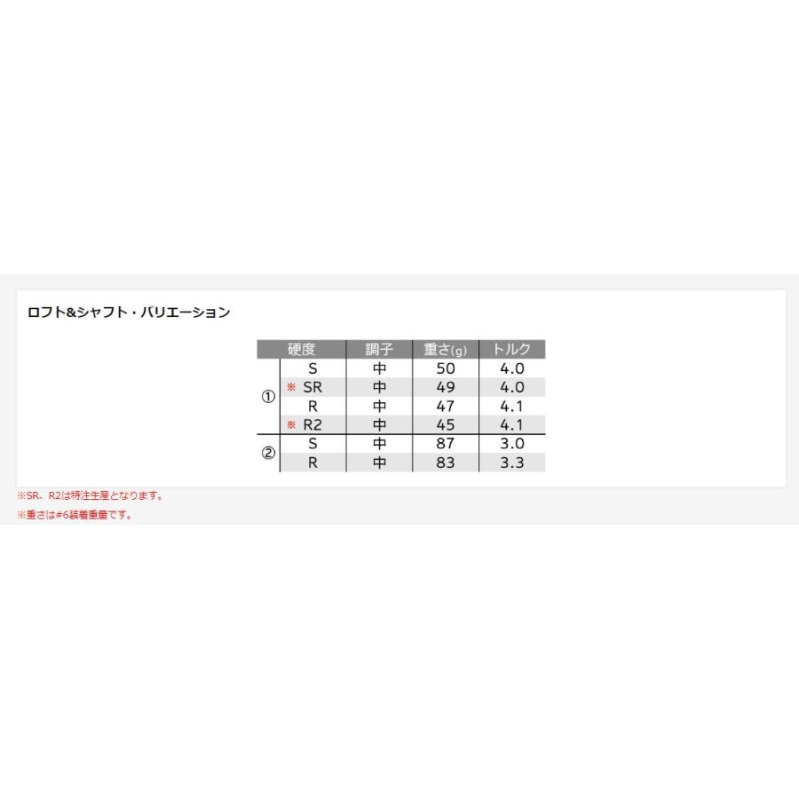 XXIO 【レフティ：左用】XXIO12 ゼクシオ 12 アイアン単品 N.S.