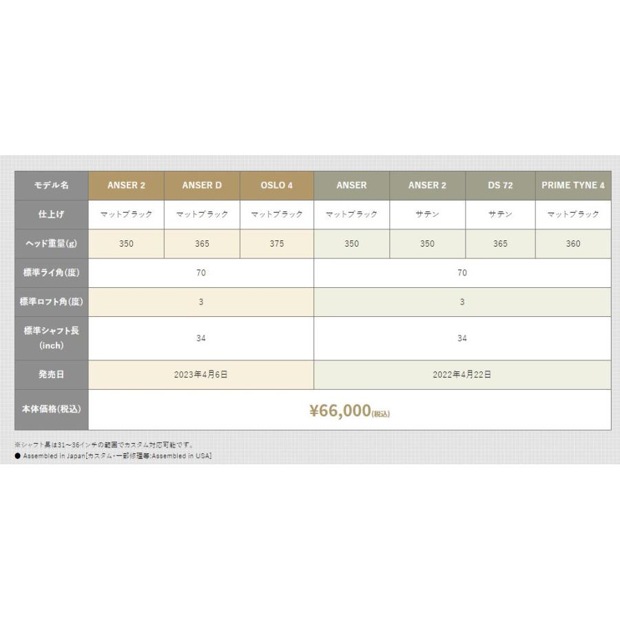 PING ピン ゴルフ PLD ミルドパター アンサーD ANSER D  ポイント10倍_4