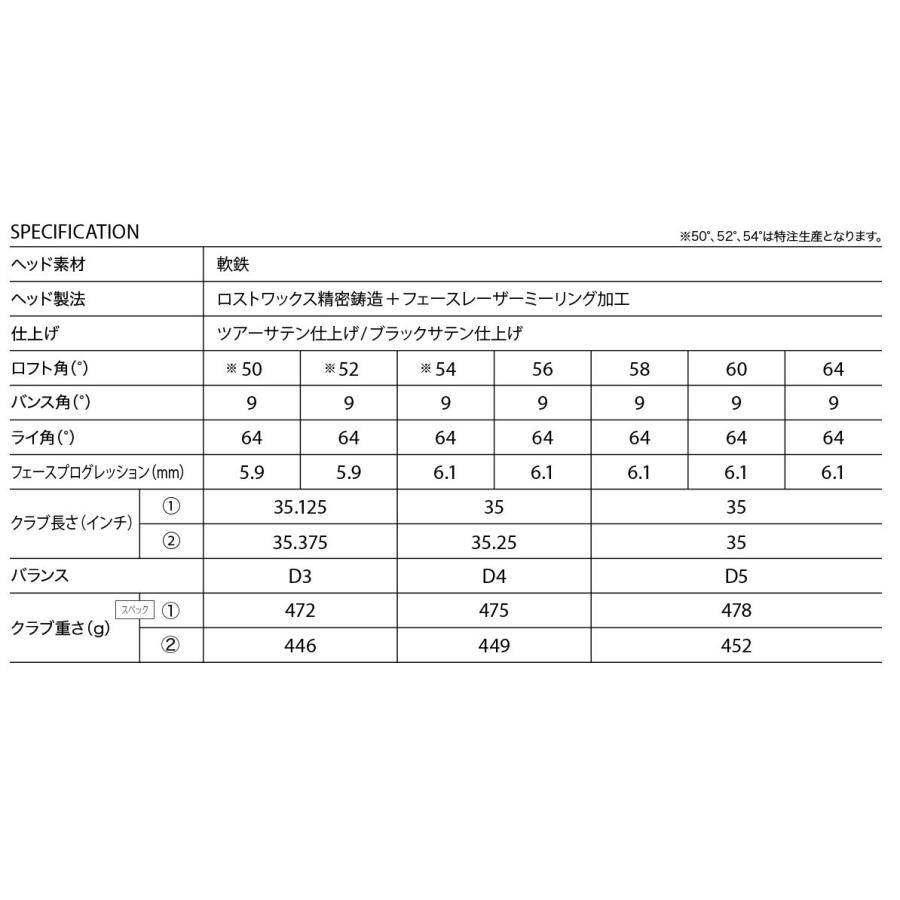 クリーブランド RTX FULL-FACE ゴルフ ウェッジ ローテックス フルフェイス｜kasukawa｜08