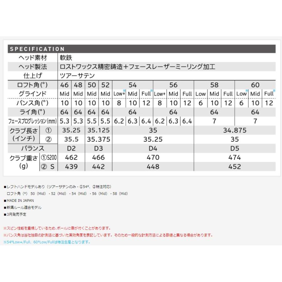 【スリクソンXmaXボール3球プレゼント】【ブラックサテン】クリーブランド ゴルフ RTX6 ZIPCORE ジップコア ウェッジ ダイナミックゴールド｜kasukawa｜06