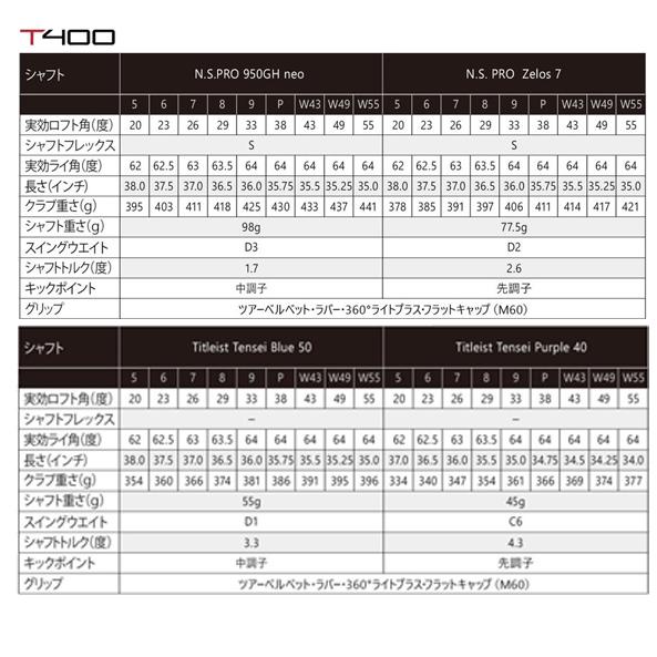 Titleist 2020年 タイトリスト T400 アイアン 右用 5本セット Titleist 2020年 タイトリスト T400 アイアン 右用 5本セット