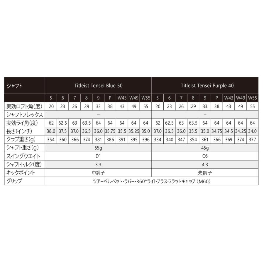 Titleist 2020年 タイトリスト T400 アイアン 右用 5本セット Titleist 2020年 タイトリスト T400 アイアン 右用 5本セット