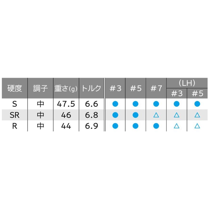 SRIXON スリクソン ZX フェアウェイウッド ゴルフクラブ 純正 Diamana