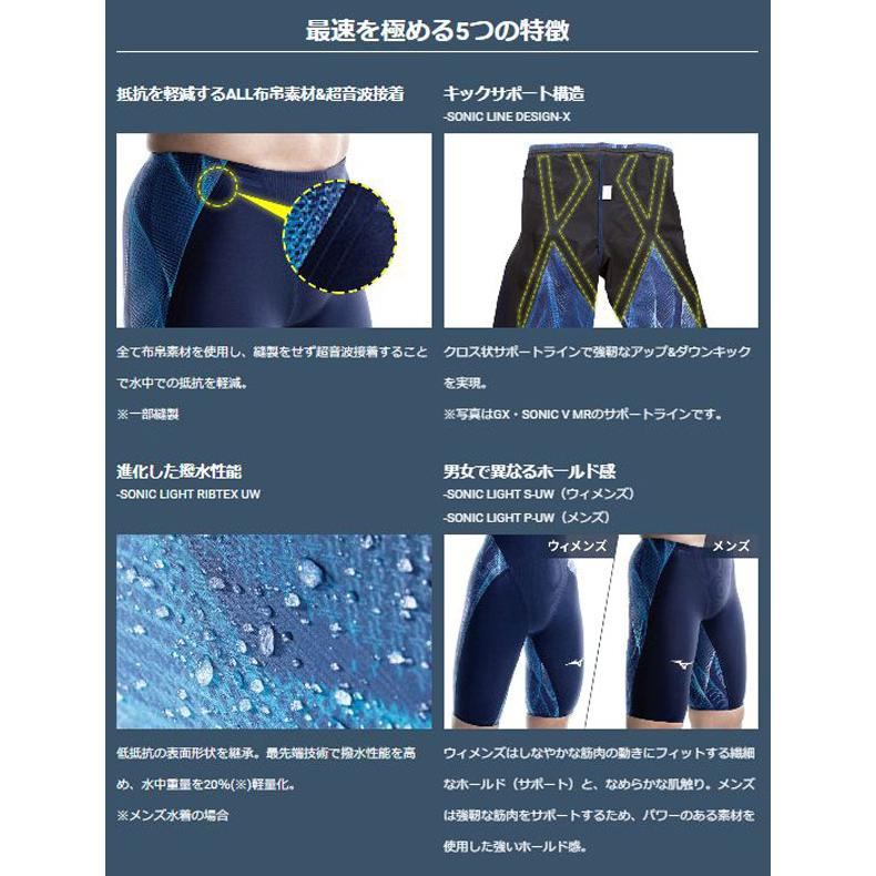MIZUNO（ミズノ） ミズノスイム ハーフスパッツ GX・SONIC5 MR