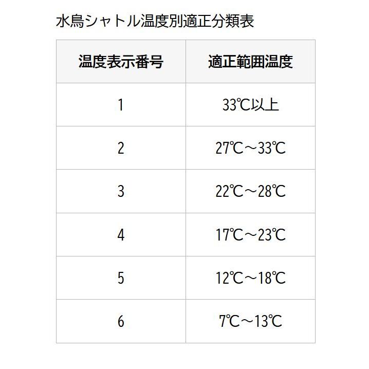 YONEX（ヨネックス） バドミントンシャトル F-80 ニューオフィシャル