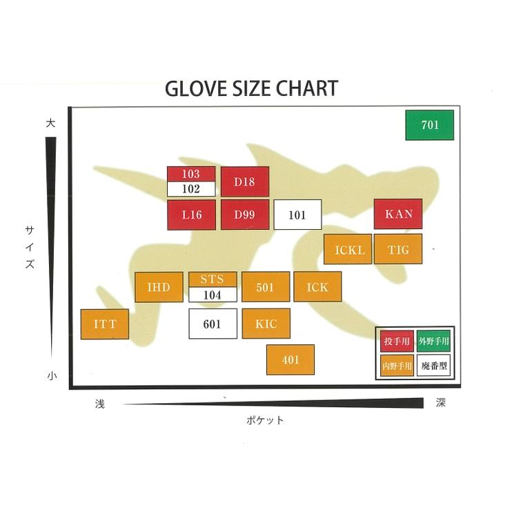 GLOVE STUDIO RYU リュウ 硬式グラブ 内野手用 キップレザー 一般硬式