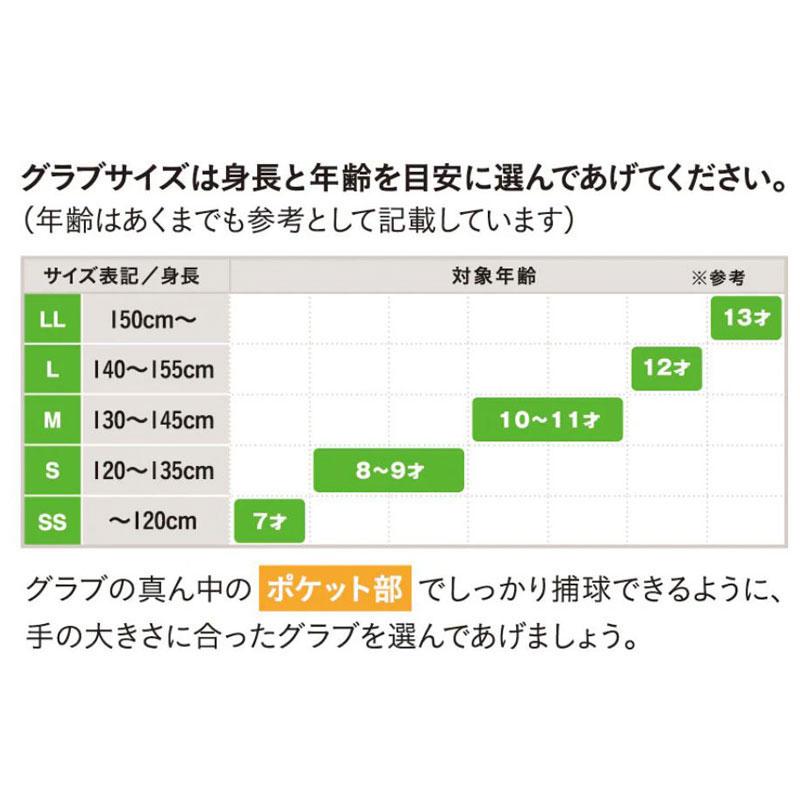 age factory セット　XLサイズ ゼット（ZETT） 少年軟式用グラブ ネオスタイタスLEシリーズ 内野手用