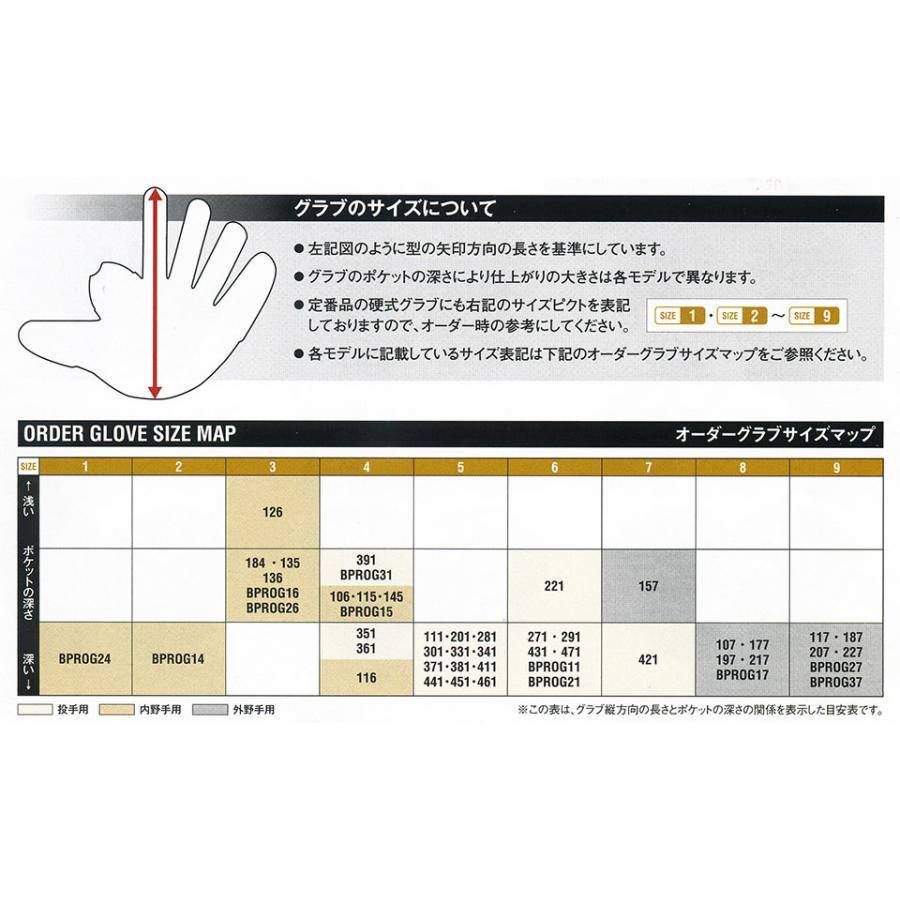 ゼット 一般 硬式 ファーストミット 一塁手用 プロステイタス 右投げ用