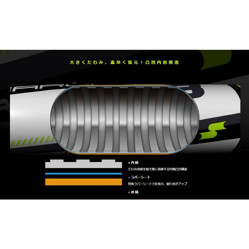 エスエスケイ（SSK） 軟式用FRP製バット ライズアーチ RISEARCH193