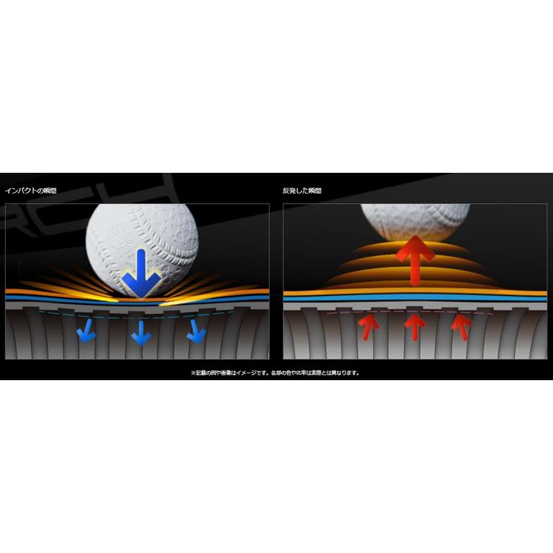エスエスケイ（SSK） 軟式用FRP製バット ライズアーチ RISEARCH193