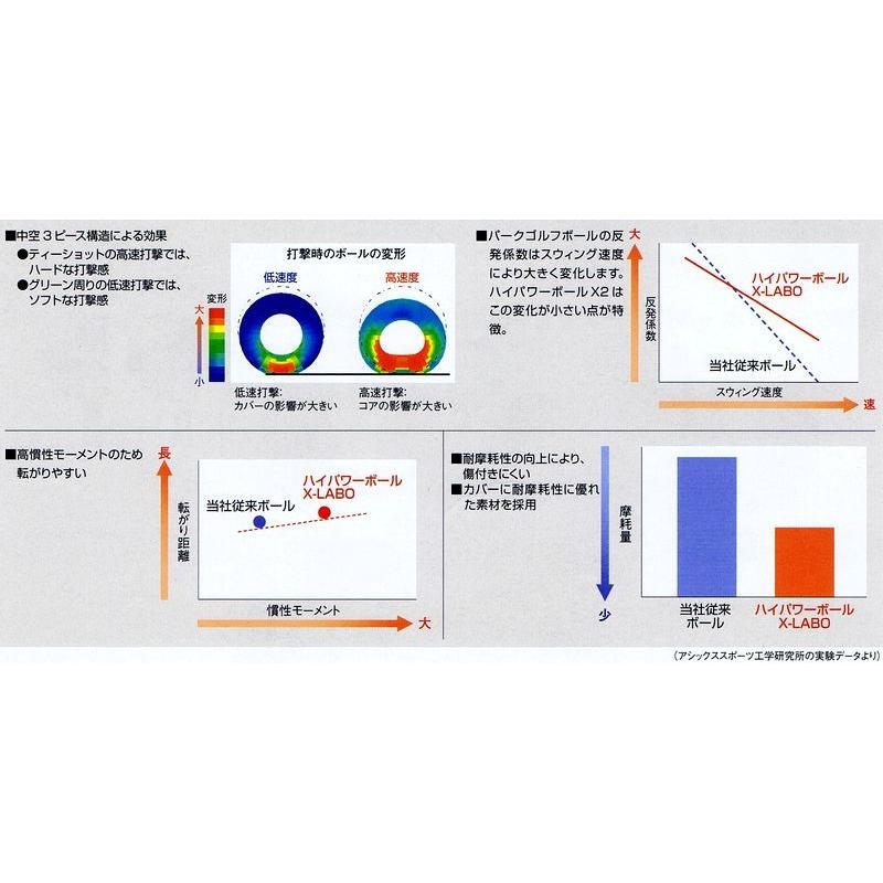 アシックス パークゴルフボール ハイパワーボールx Labo ミラー Ggp30４ パークゴルフ ボール カスカワスポーツ 通販 Paypayモール