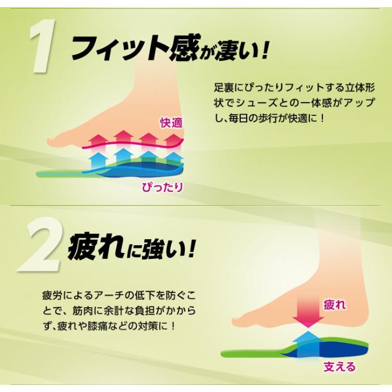 SIDAS（シダス） 日本正規代理店商品 COMFORT3D コンフォート3D