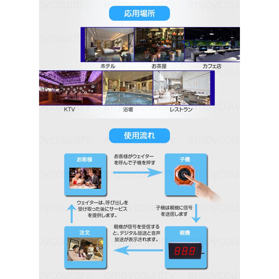 ワイヤレスチャイム 呼び出しベル 高輝度LED 3桁表示 コードレスチャイム チャイム ナースコール スタッフ呼び出しベル よびだしチャイム_7