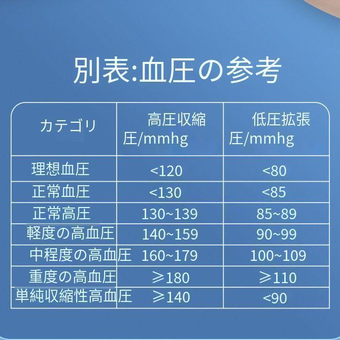 スマートウォッチ 日本製センサー 1.65インチ大画面 エアバッグ付く血圧計 体温 血中酸素SpO2 心拍数 健康管理 着信通知 呼吸率 運動モード 2022年｜kasuya-shoten｜10