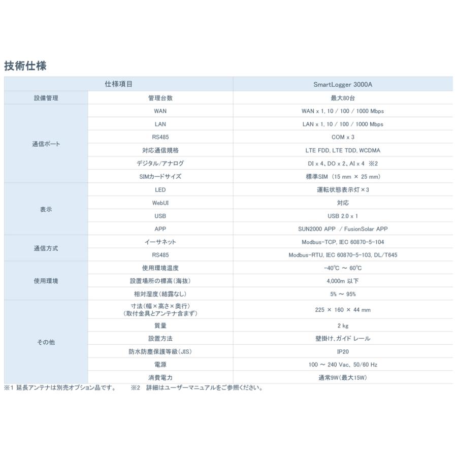 即納】HUAWEI データ収集装置 SmartLogger3000A(外箱メ書あり 即納】HUAWEI データ収集装置 SmartLogger3000A(外箱メ書あり