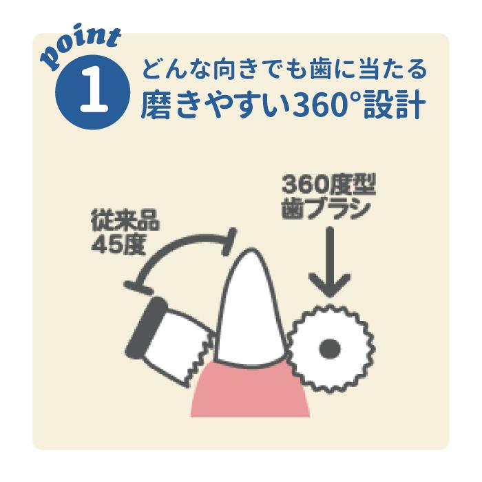ビバテック シグワン 超小型犬用 360°歯ブラシ | 愛犬の歯の健康のために歯みがきでデンタルケアを 爆買 | VIVATEC | 02