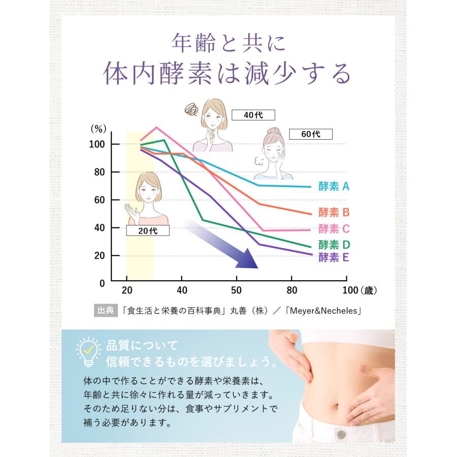 ニューサイエンス マルチザイムプラス 2個セット_6