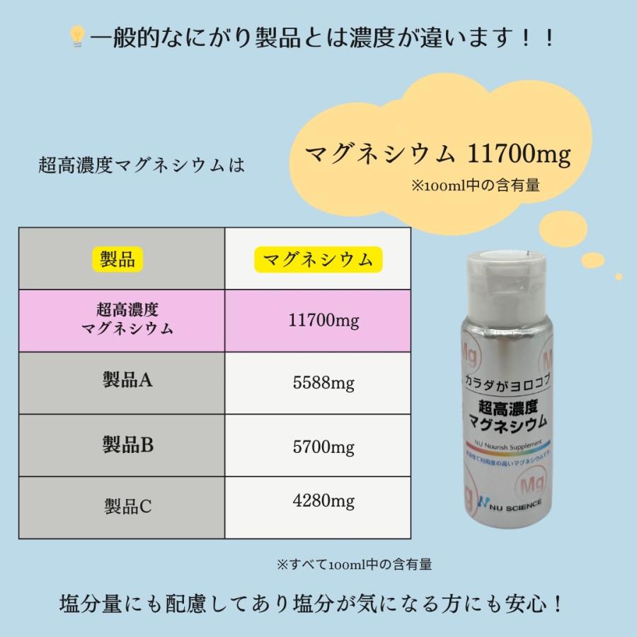 NU SCIENCE ニューサイエンス 超高濃度マグネシウム 2本セット 50ml×2