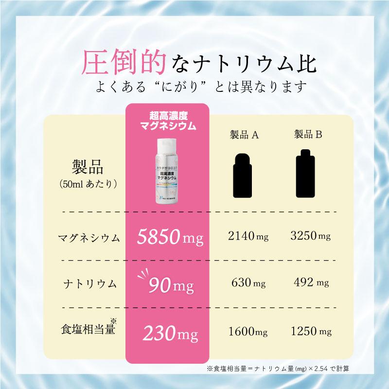 NU SCIENCE ニューサイエンス 超高濃度マグネシウム 5本セット 50ml×5