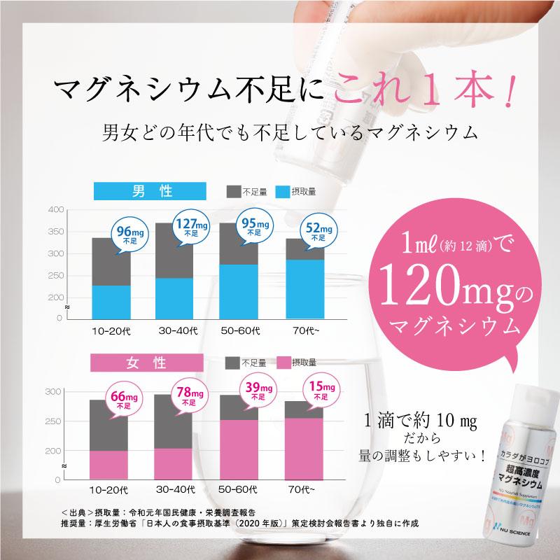 NU SCIENCE ニューサイエンス 超高濃度マグネシウム 5本セット 50ml×5