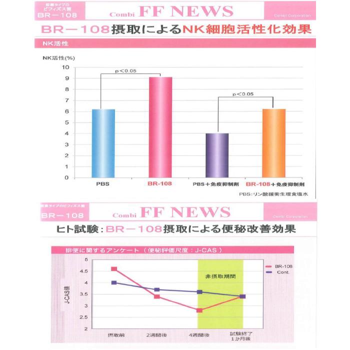 ニューサイエンス ファスティングプレミアム 2本セット | NU SCIENCE | 09