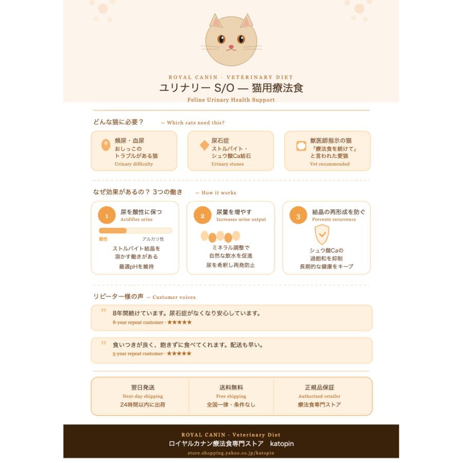 ロイヤルカナン（ROYAL CANIN） 【爆買】【猫S/O4kg】【療法食