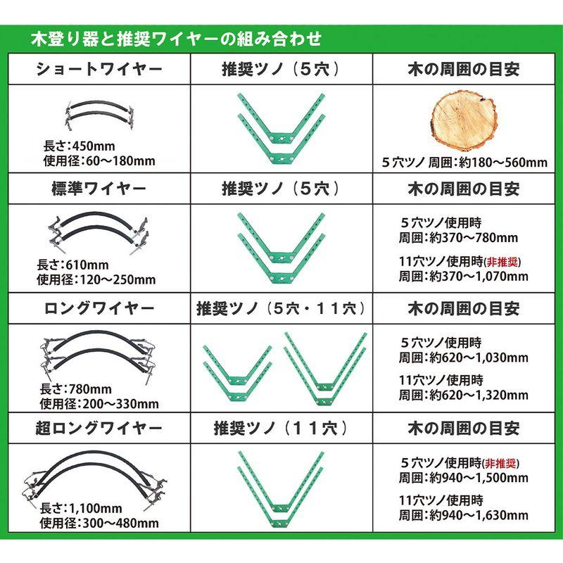 木登り器　与作専用　大型ツノ＆超ロングワイヤーセット　KAZ　和コーポレーション　KT-7000-YX-6