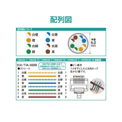 エレコム 自作用ＬＡＮケーブル箱　カテゴリ６　青　１００ｍ｜kaumall｜03