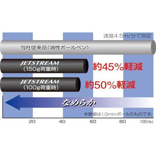 三菱鉛筆 ジェットストリーム　０．５ｍｍ　黒｜kaumall｜04