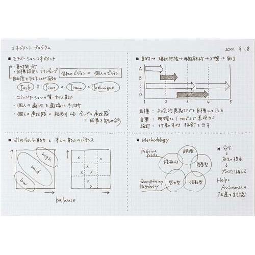 コクヨ キャンパスノートパッドａ４方眼罫カットオフ７０枚黒 カウモール 通販 Paypayモール