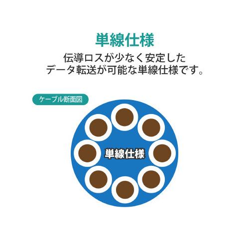 エレコム CAT5eLANケーブル 300m RoHS LB 
