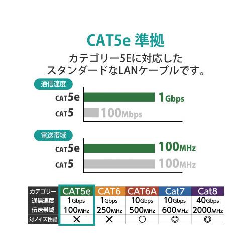 エレコム CAT5eLANケーブル 300m RoHS LB 