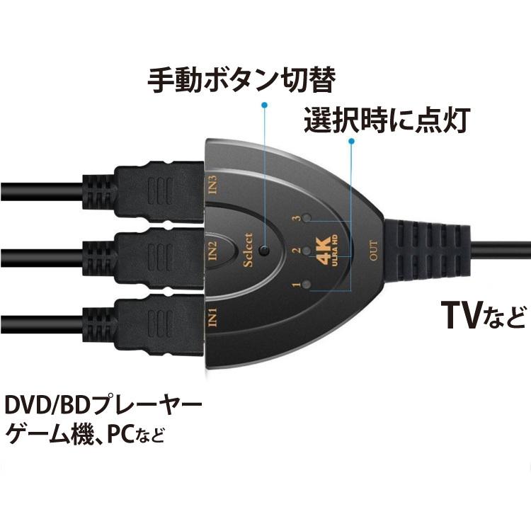 HDMI 切替器 セレクター 3入力1出力 4K/30Hz対応 手動切り替え 分配器｜kaumo｜03