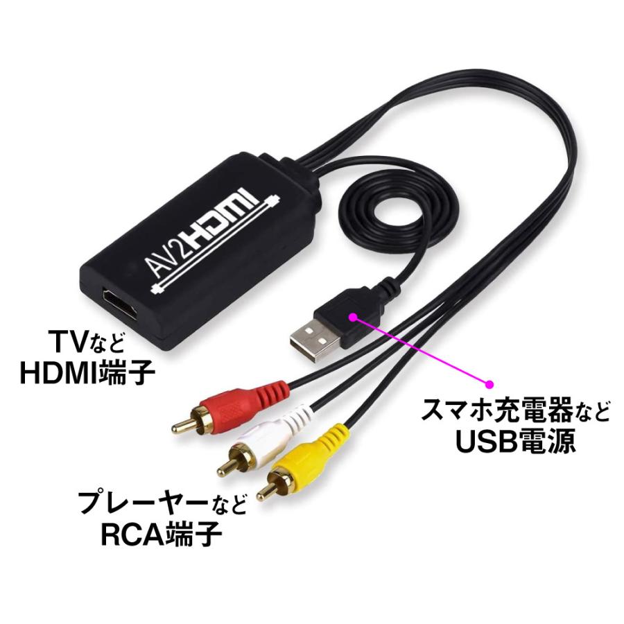 見事な RCA→HDMI変換器 HDMI0.5m AVコンバーター 3色ケーブル ゲーム ビデオデッキ cvt-RCA-HD hd0.5 白 