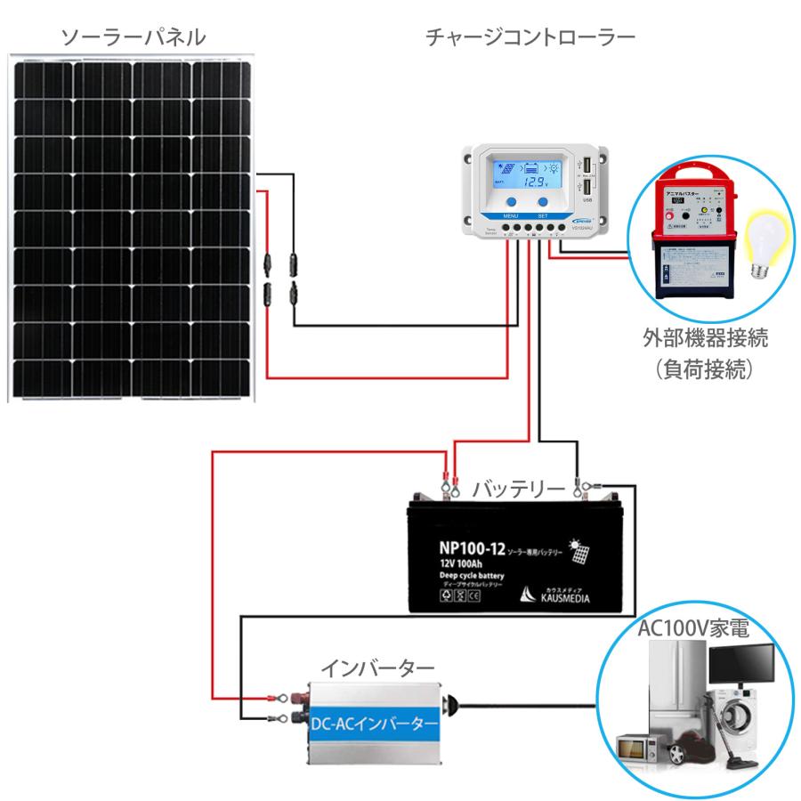 KAUSMEDIA（カウスメディア） 100W ソーラーパネル ソーラー発電キット