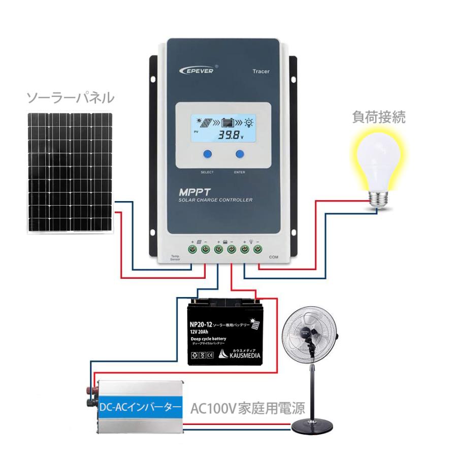 50W ソーラーパネル 55Ah バッテリー充電セット 高効率充電 MPPT  野外電源 非常用 電源｜kausmedia｜12