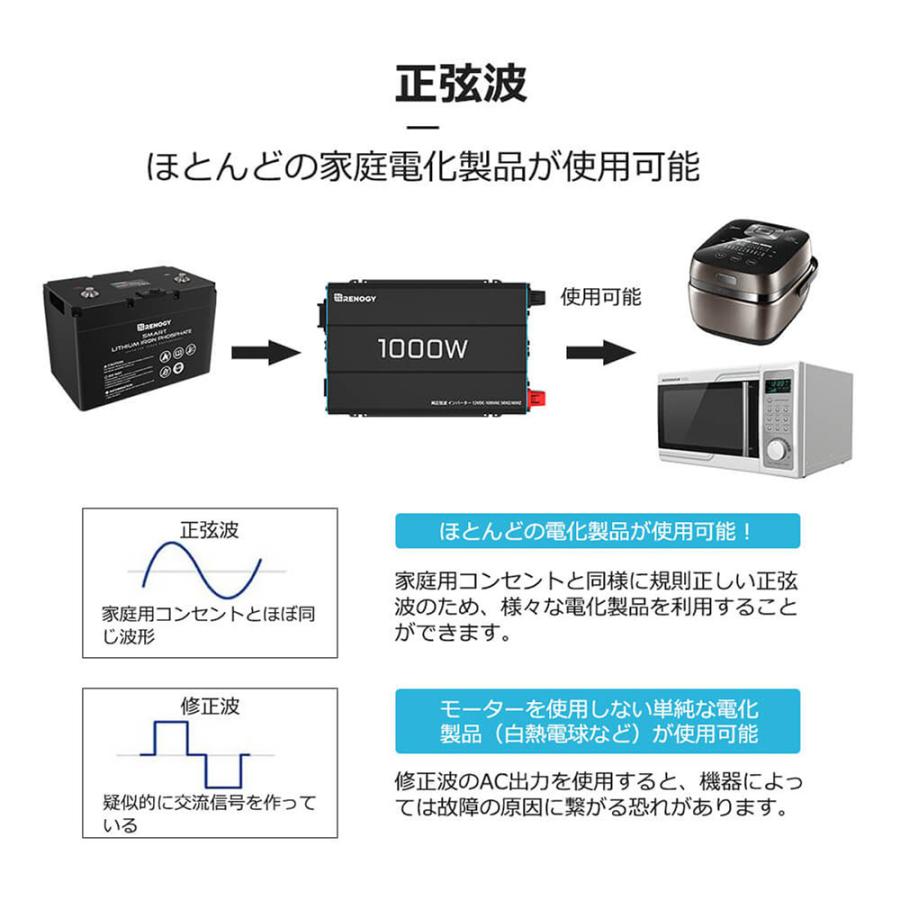 RENOGY（レノジー） 正弦波 12V 1000W インバーター DC12V AC100V 変換