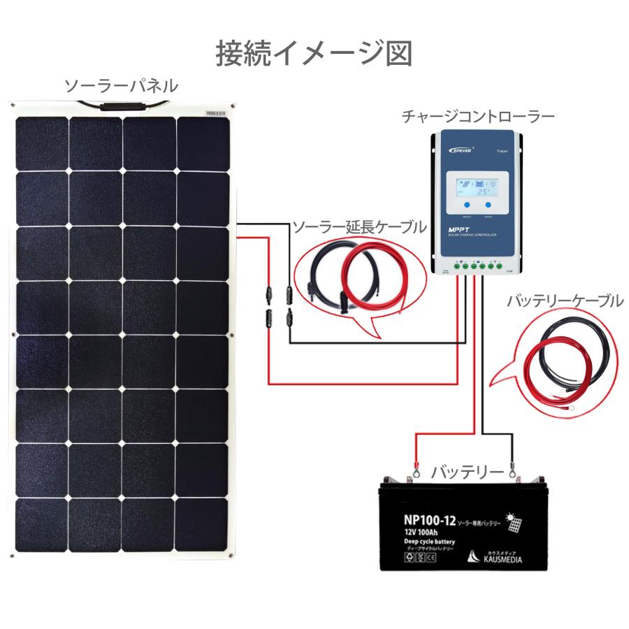 KAUSMEDIA 120W ソーラーパネル サンパワー製 高効率 太陽光