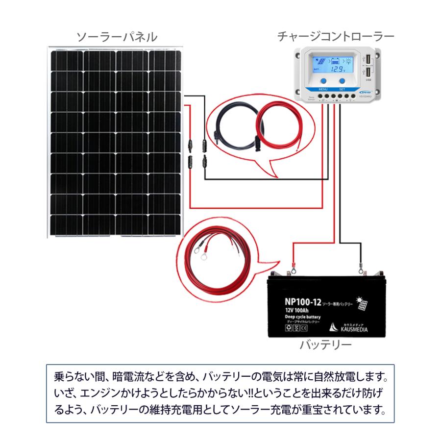 KAUSMEDIA 船舶用 ソーラーパネル ソーラー発電キット ソーラー KAUSMEDIA 船舶用 ソーラーパネル ソーラー発電キット ソーラー