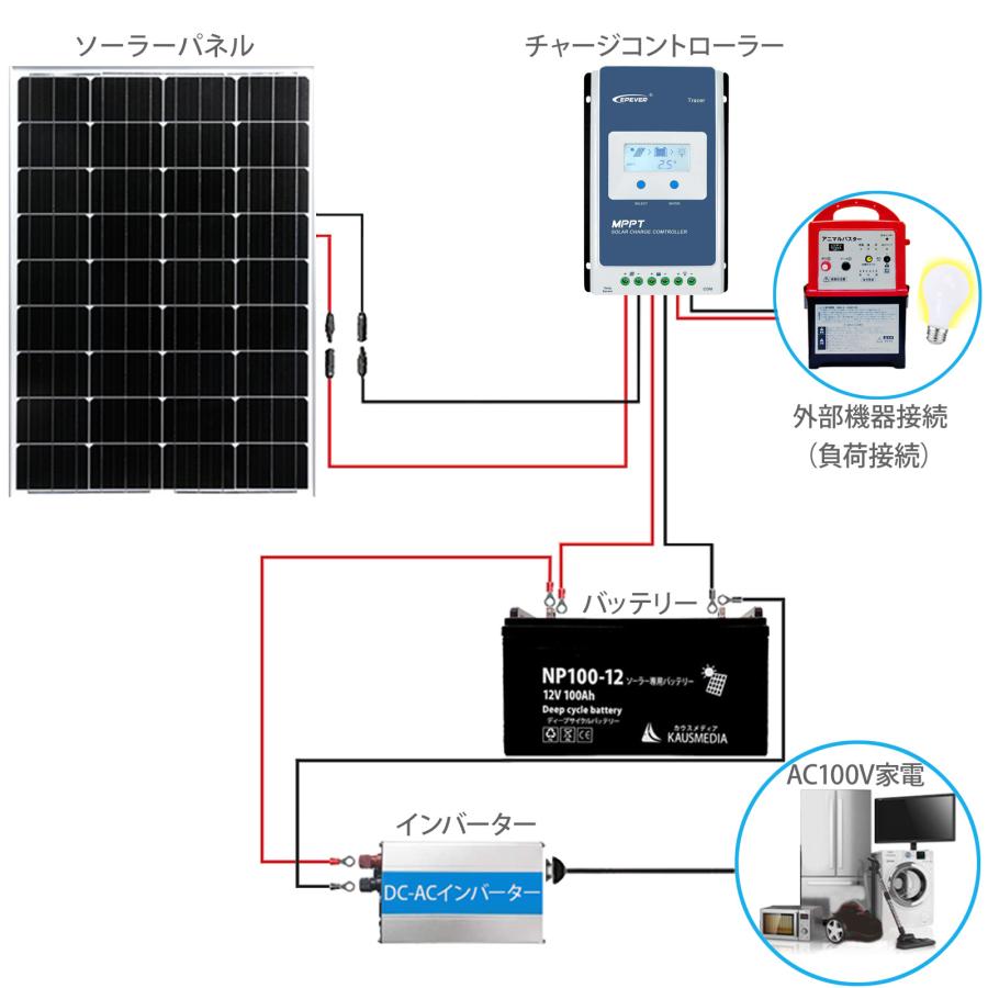KAUSMEDIA 船舶用 20W ソーラーパネル セミ フレキシブル 24V KAUSMEDIA 船舶用 20W ソーラーパネル セミ フレキシブル 24V