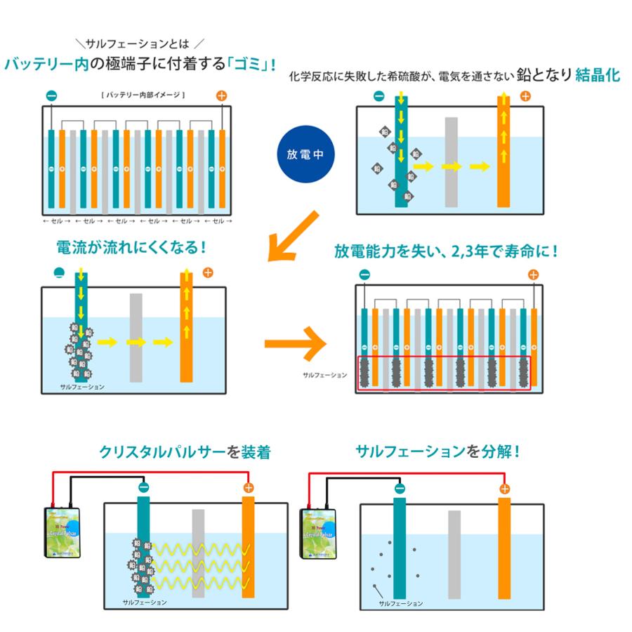 サルフェーション 除去 バッテリー寿命延命装置 クリスタルパルサー デサルフェータ 長持ち デサルフェーション 国産 Y字端子 KAUSMEDIA | KAUSMEDIA | 06