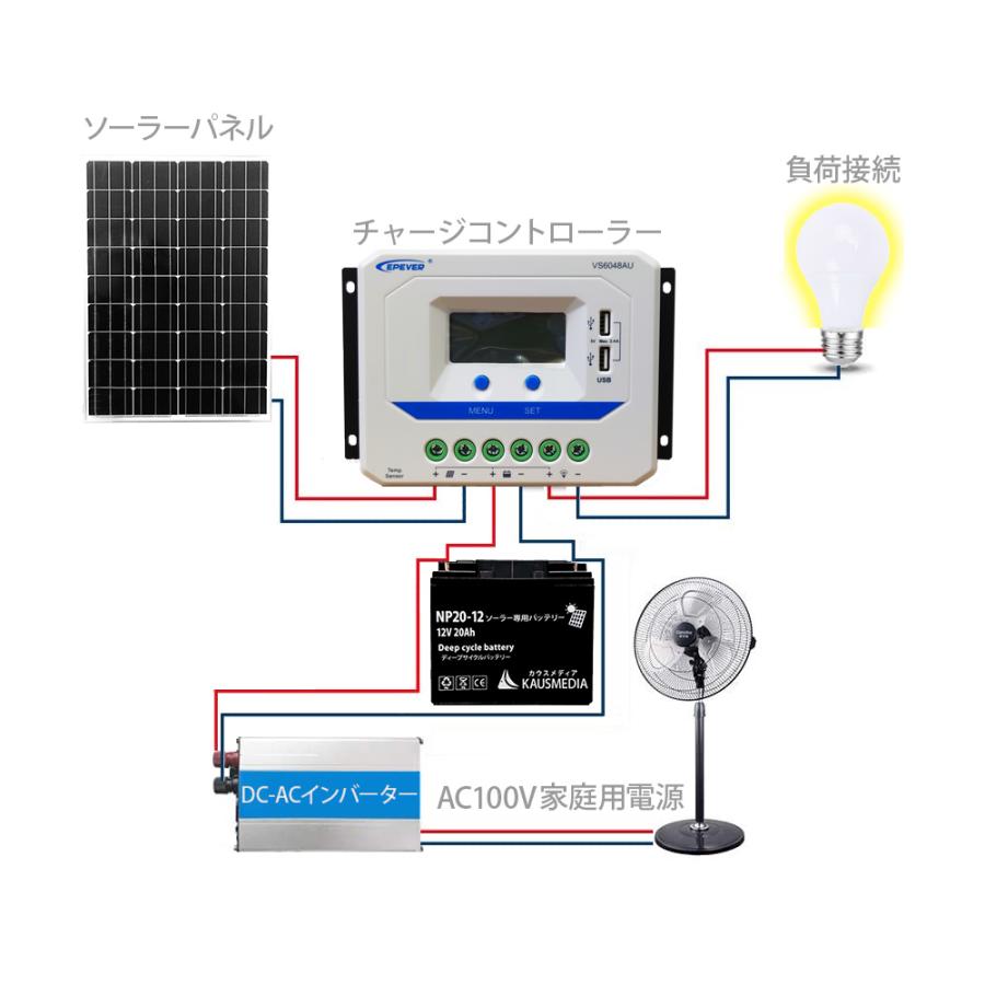 20A チャージコントローラー VS2024AU ソーラー充電 制御 EPEVER