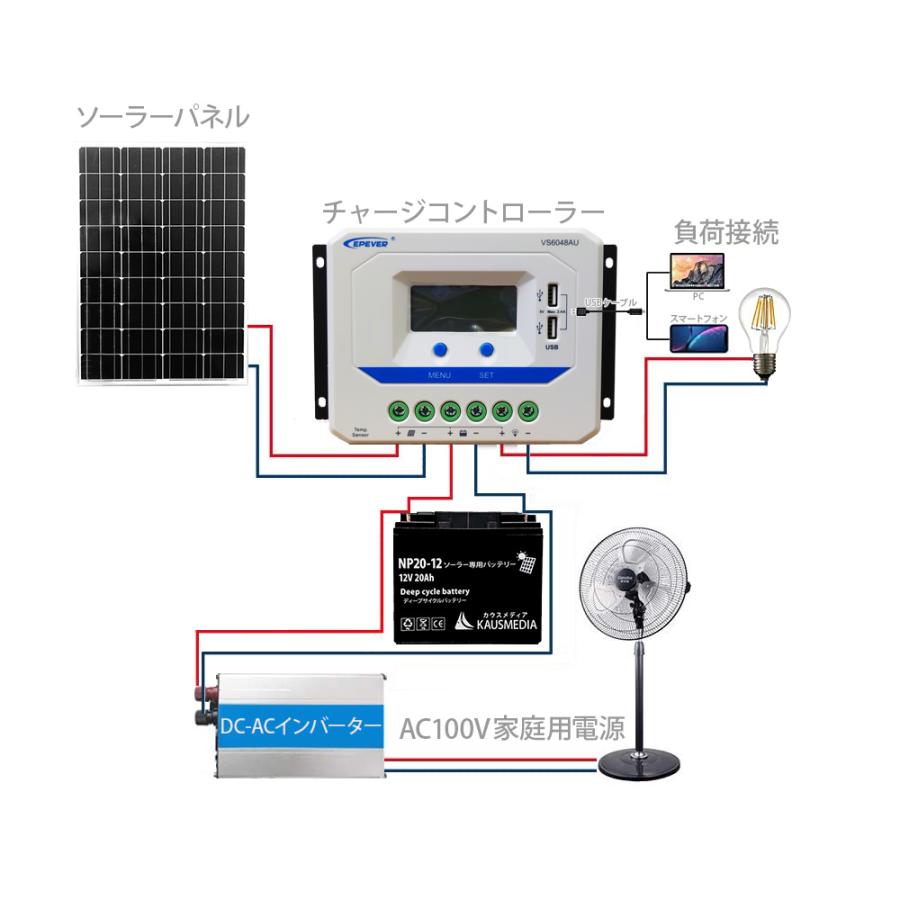 60A PWM チャージコントローラー EPEVER VS6048AU ソーラー充電 60A PWM チャージコントローラー EPEVER VS6048AU ソーラー充電