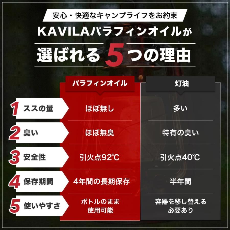 【2本以上で10%OFFクーポン】パラフィンオイル ランタン用 2L ススなし 臭いなし KAVILA公式 ランタンオイル 日本製｜kavila｜03