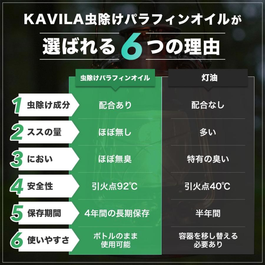 【2本以上で10%OFFクーポン】虫除けパラフィンオイル ランタン用 1L ススなし 臭いなし KAVILA公式 ランタンオイル 日本製｜kavila｜03