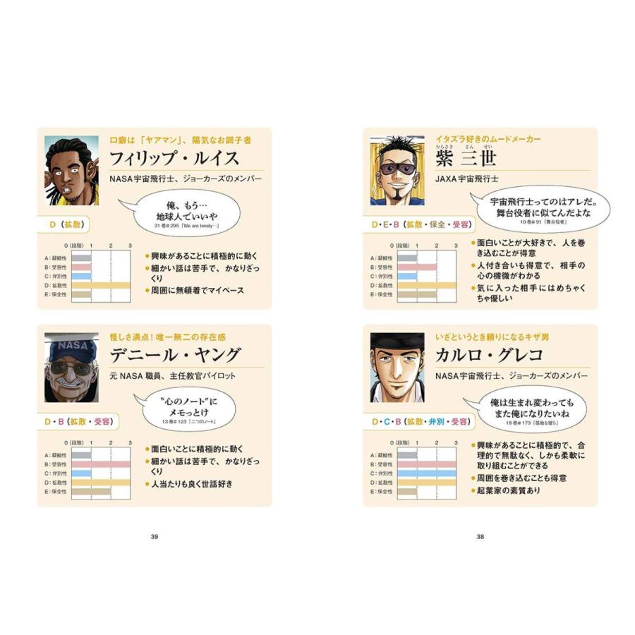 宇宙兄弟とffs理論が教えてくれる あなたの知らないあなたの強み自己診断id付き カーヴィテンス 通販 Yahoo ショッピング