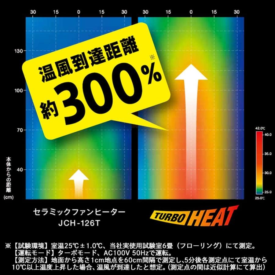 アイリスオーヤマ 人感センサー付き大風量セラミックファンヒーター ホワイト Jch 12td4 W カーヴィテンス 通販 Yahoo ショッピング